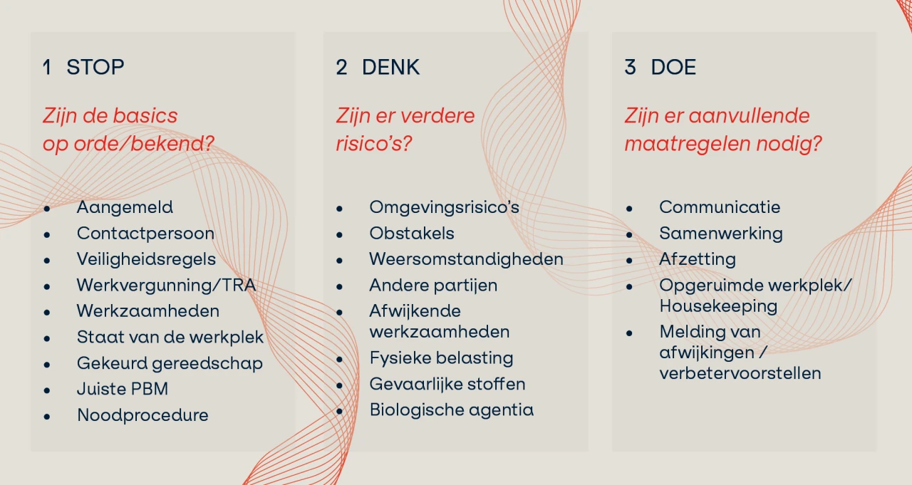 Stop Denk en Doe kaart