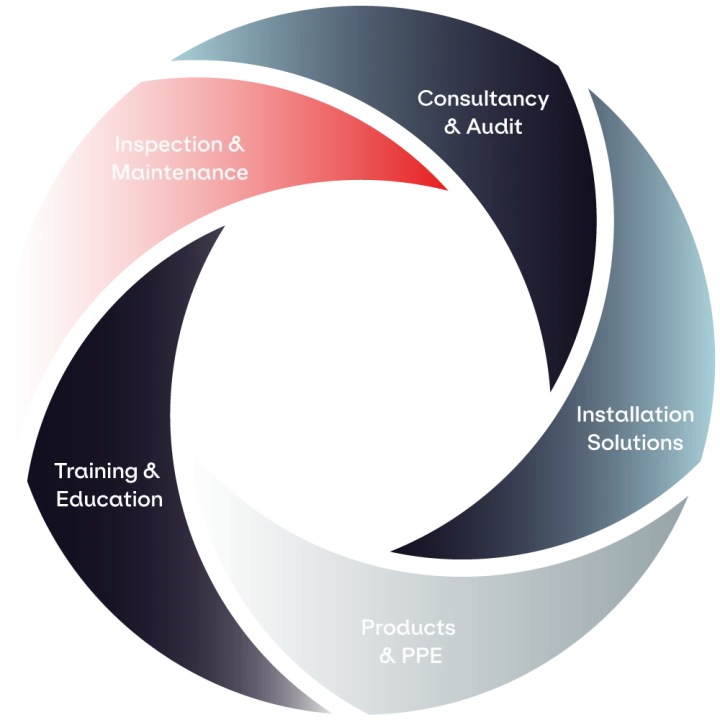 Safety Circle
