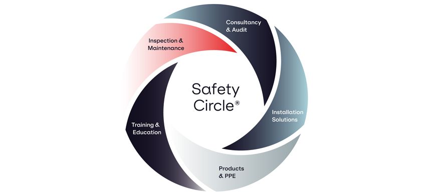 Eurosafe Safety Circle